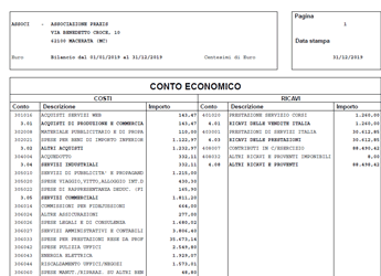 Contributi pubblici ricevuti